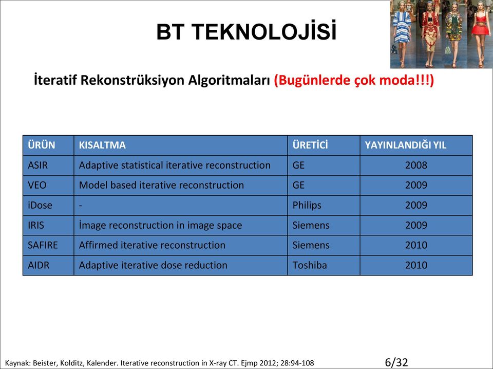 iterative reconstruction GE 2009 idose - Philips 2009 IRIS İmage reconstruction in image space Siemens 2009 SAFIRE Affirmed