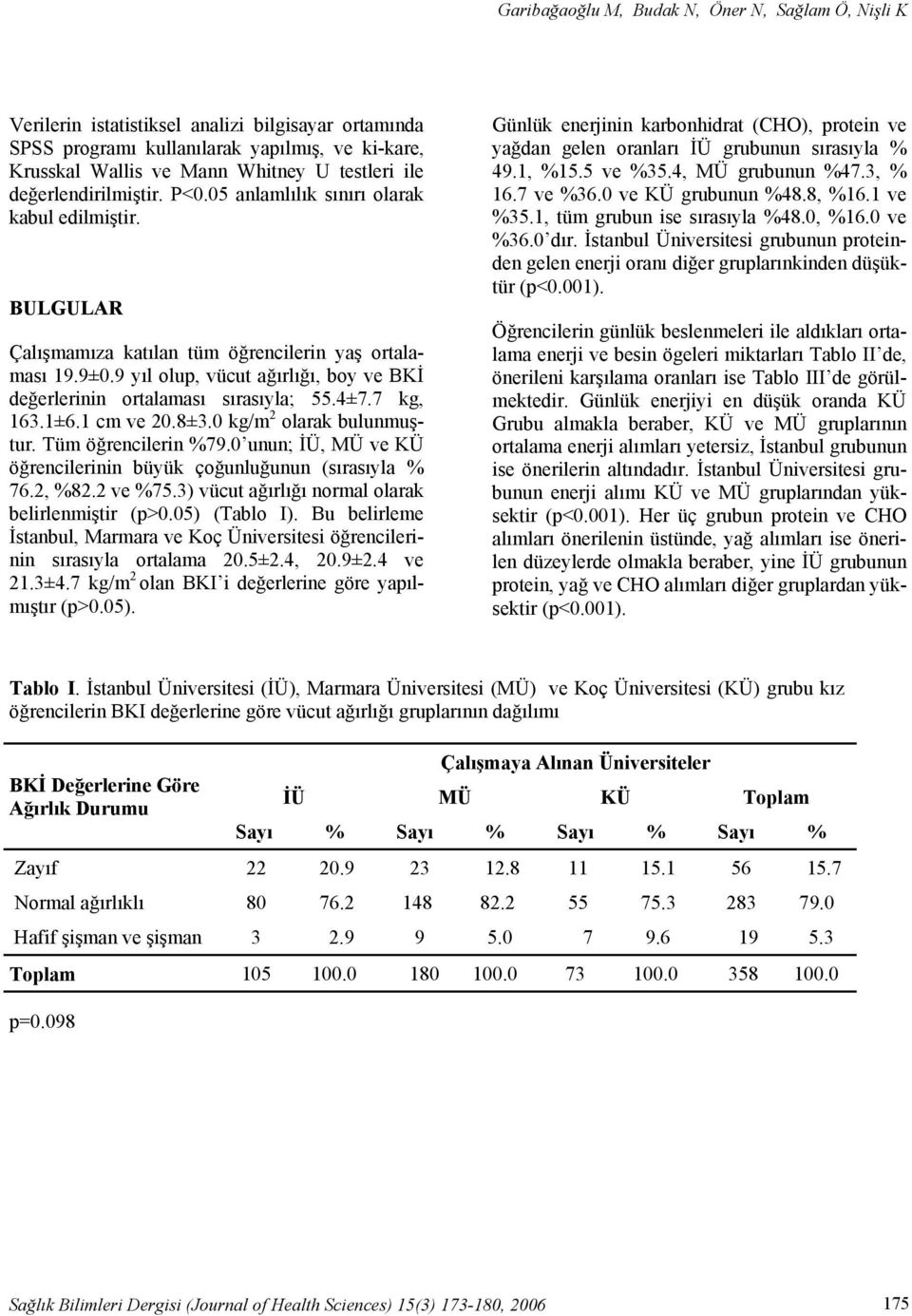 9 yıl olup, vücut ağırlığı, boy ve BKİ değerlerinin ortalaması sırasıyla; 55.4±7.7 kg, 163.1±6.1 cm ve 20.8±3.0 kg/m 2 olarak bulunmuştur. Tüm öğrencilerin %79.