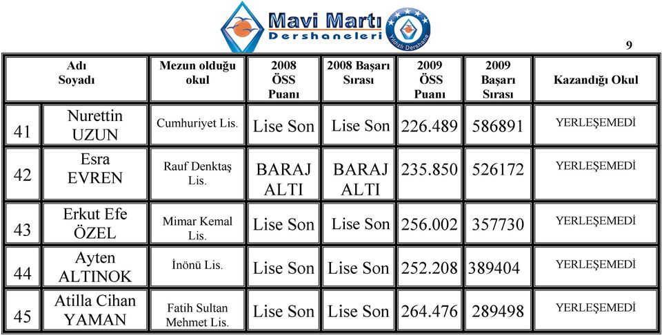 489 586891 Rauf Denktaş Mimar Kemal 235.850 526172 Lise Son Lise Son 256.