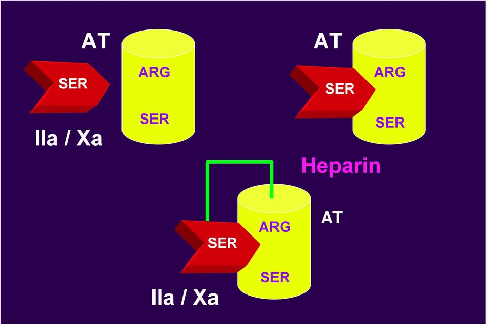 Heparin SER IIa /