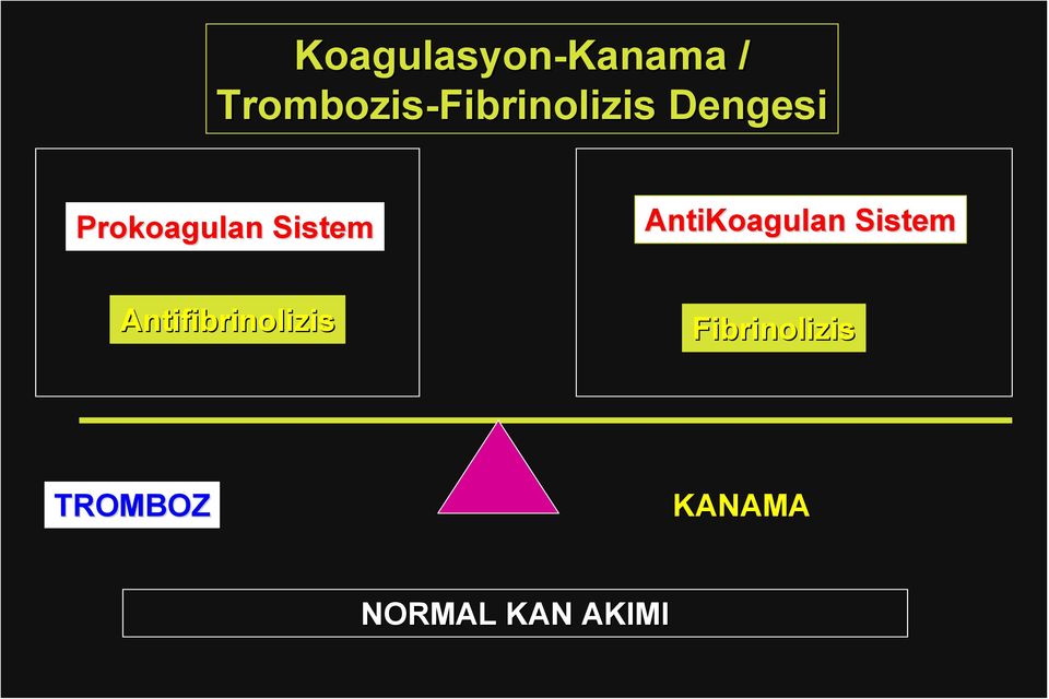 Prokoagulan Sistem AntiKoagulan Sistem