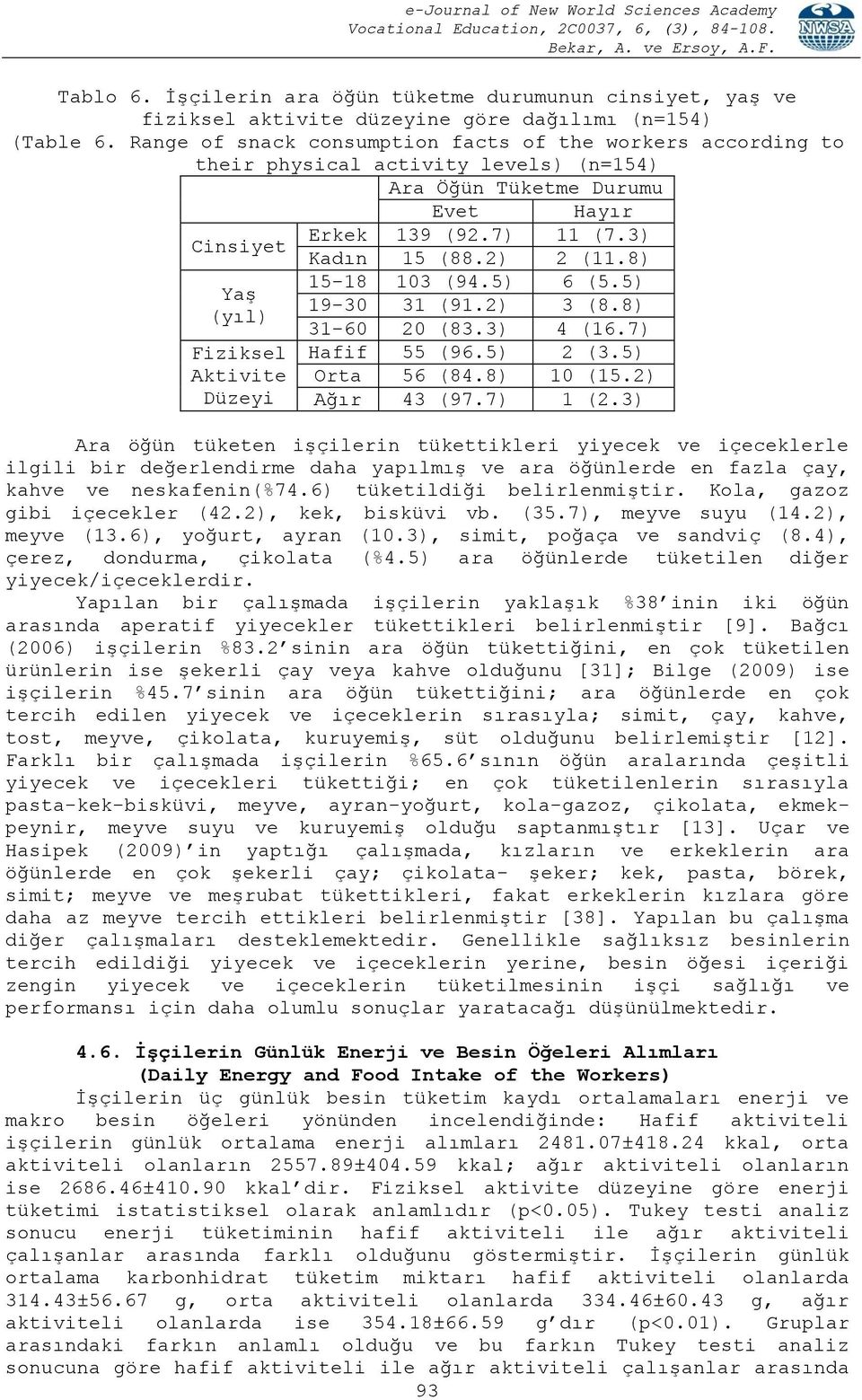 3) Cinsiyet Yaş (yıl) Fiziksel Aktivite Düzeyi Kadın 15 (88.2) 2 (11.8) 15-18 103 (94.5) 6 (5.5) 19-30 31 (91.2) 3 (8.8) 31-60 20 (83.3) 4 (16.7) Hafif 55 (96.5) 2 (3.5) Orta 56 (84.8) 10 (15.