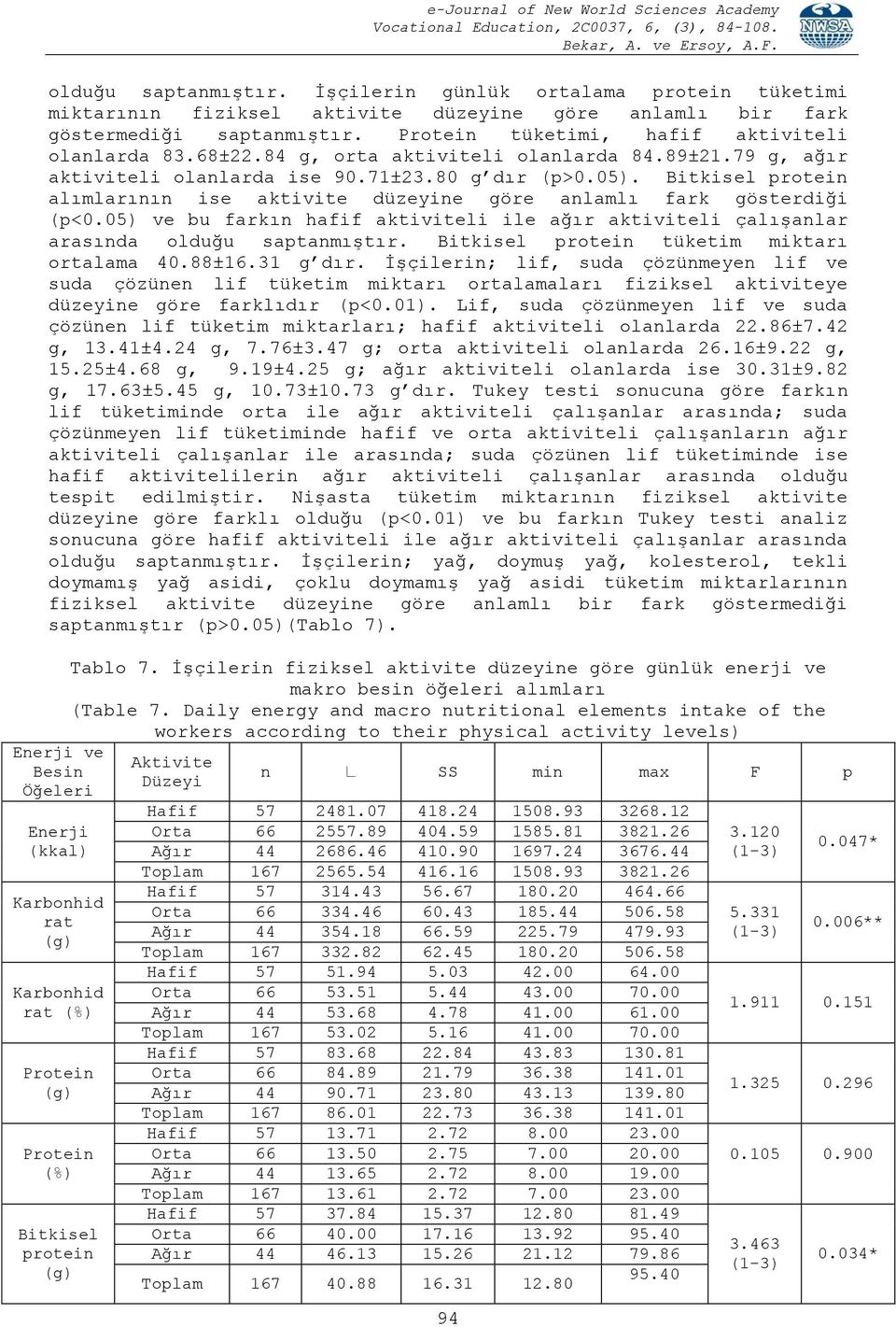 05) ve bu farkın hafif aktiviteli ile ağır aktiviteli çalışanlar arasında olduğu saptanmıştır. Bitkisel protein tüketim miktarı ortalama 40.88±16.31 g dır.