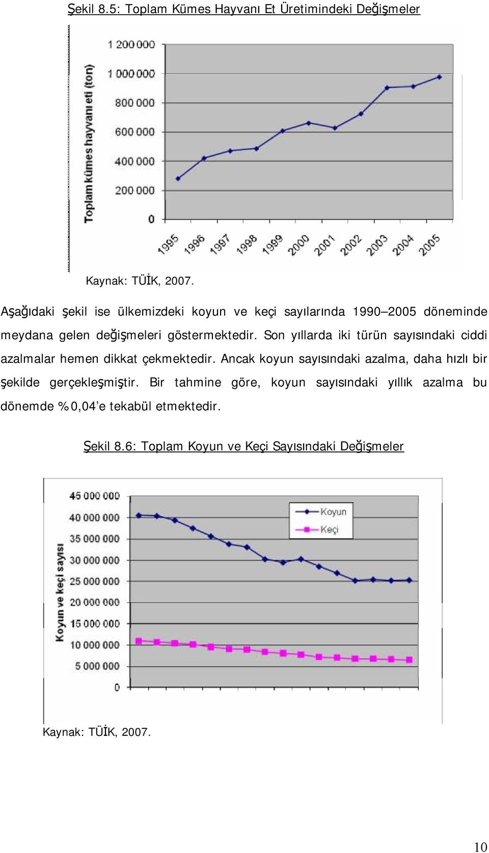 Son yıllarda iki türün sayısındaki ciddi azalmalar hemen dikkat çekmektedir.