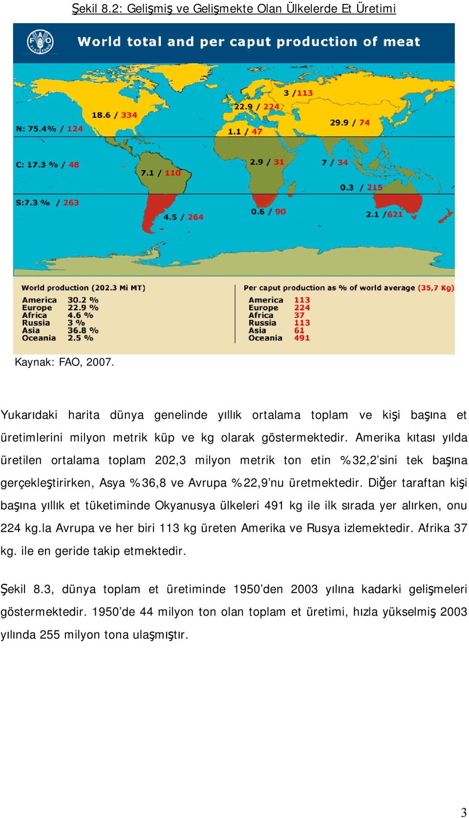 Amerika kıtası yılda üretilen ortalama toplam 202,3 milyon metrik ton etin %32,2 sini tek başına gerçekleştirirken, Asya %36,8 ve Avrupa %22,9 nu üretmektedir.