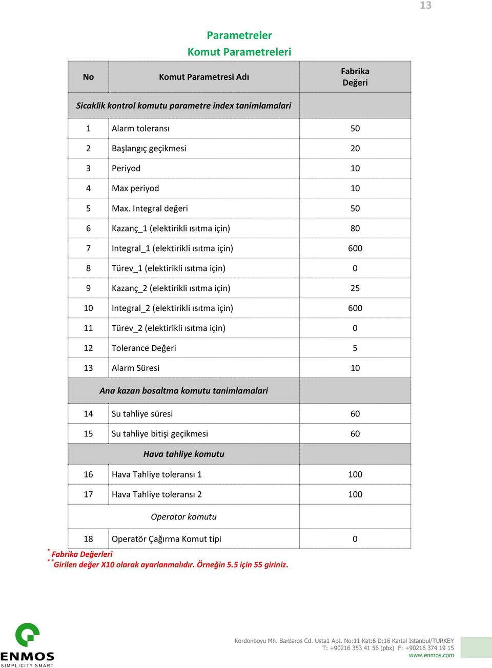 Integral değeri 50 6 Kazanç_1 (elektirikli ısıtma için) 80 7 Integral_1 (elektirikli ısıtma için) 600 8 Türev_1 (elektirikli ısıtma için) 0 9 Kazanç_2 (elektirikli ısıtma için) 25 10 Integral_2