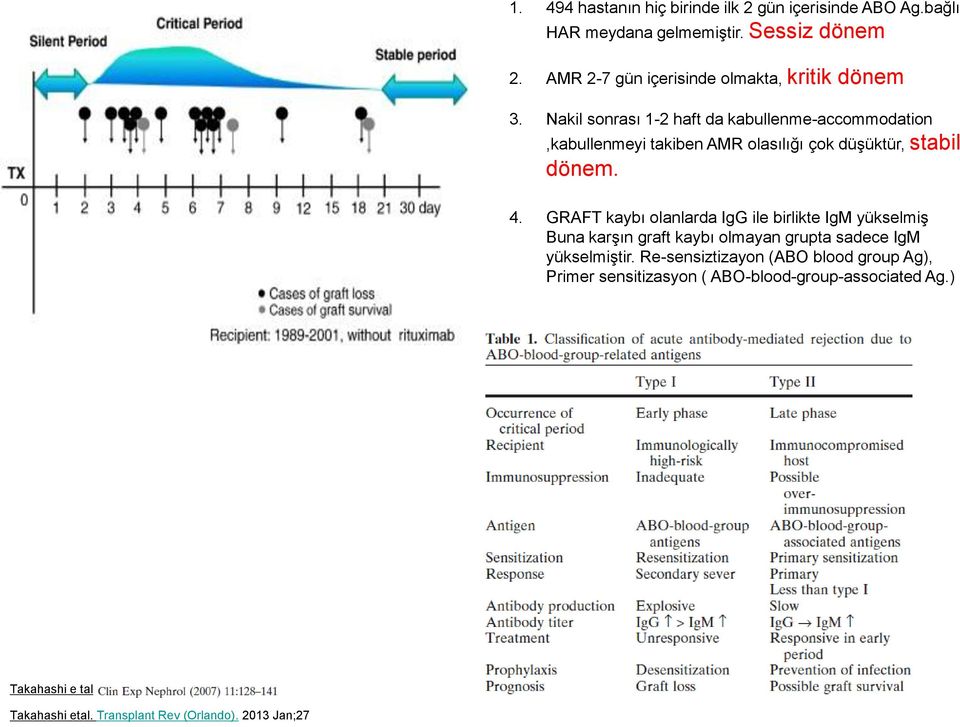 Nakil sonrası 1-2 haft da kabullenme-accommodation,kabullenmeyi takiben AMR olasılığı çok düşüktür, stabil dönem. 4.