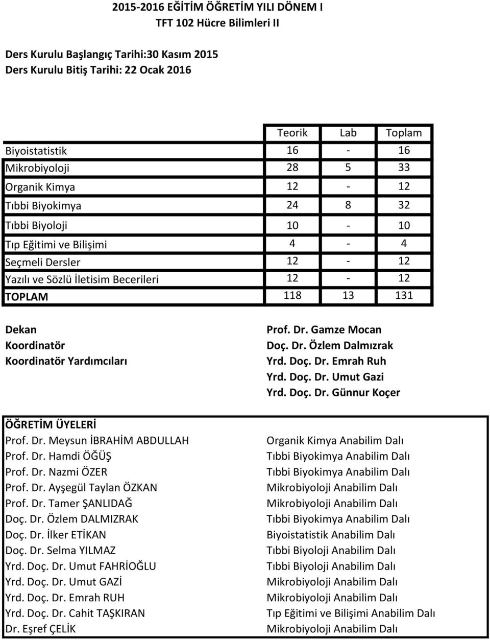 Yardımcıları ÖĞRETİM ÜYELERİ Prof. Dr. Meysun İBRAHİM ABDULLAH Prof. Dr. Hamdi ÖĞÜŞ Prof. Dr. Nazmi ÖZER Prof. Dr. Ayşegül Taylan ÖZKAN Prof. Dr. Tamer ŞANLIDAĞ Doç. Dr. Özlem DALMIZRAK Doç. Dr. İlker ETİKAN Doç.