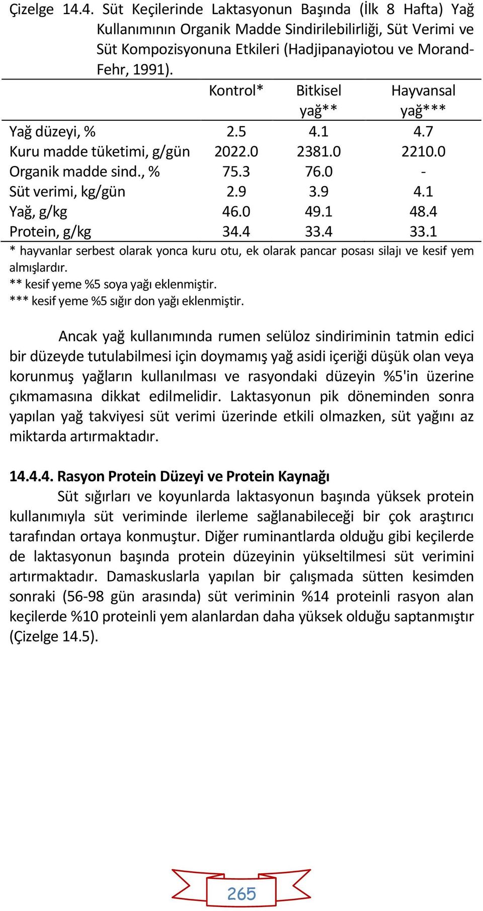 1 48.4 Protein, g/kg 34.4 33.4 33.1 * hayvanlar serbest olarak yonca kuru otu, ek olarak pancar posası silajı ve kesif yem almışlardır. ** kesif yeme %5 soya yağı eklenmiştir.