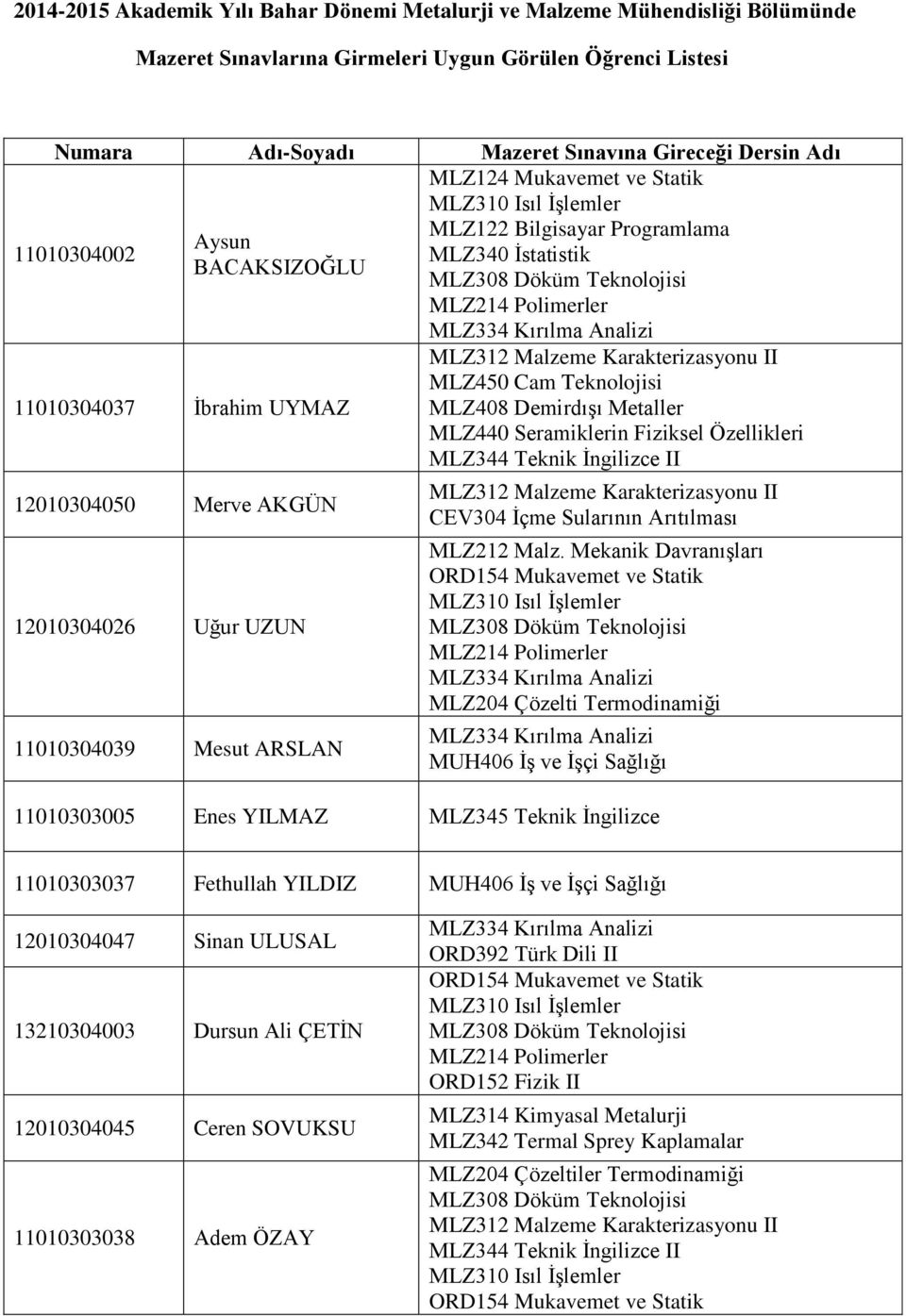 Teknolojisi MLZ408 Demirdışı Metaller MLZ440 Seramiklerin Fiziksel Özellikleri MLZ344 Teknik İngilizce II 12010304050 Merve AKGÜN 12010304026 Uğur UZUN 11010304039 Mesut ARSLAN MLZ312 Malzeme