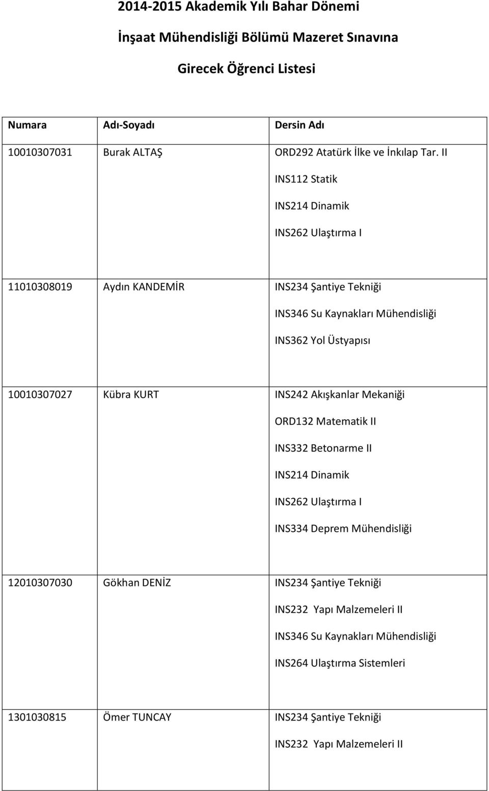 II INS112 Statik INS214 Dinamik INS262 Ulaştırma I 11010308019 Aydın KANDEMİR INS234 Şantiye Tekniği INS362 Yol Üstyapısı 10010307027 Kübra KURT INS242