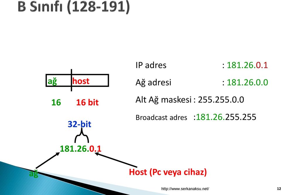 255.0.0 Broadcast adres :181.26.255.255 181.