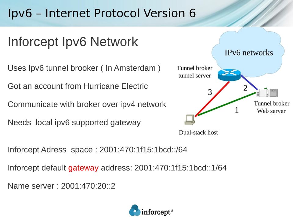 ipv6 supported gateway Inforcept Adress space : 2001:470:1f15:1bcd::/64