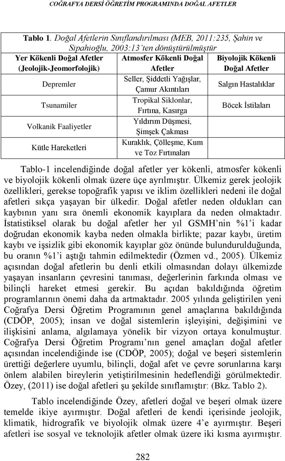 Afetler Depremler Seller, Şddetl Yağışlar, Çamur Akıntıları Salgın Hastalıklar Tsunamler Tropkal Sklonlar, Fırtına, Kasırga Böcek İstlaları Volkank Faalyetler Yıldırım Düşmes, Şmşek Çakması Kütle