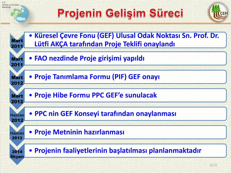 Lütfi AKÇA tarafından Proje Teklifi onaylandı FAO nezdinde Proje girişimi yapıldı Proje Tanımlama Formu