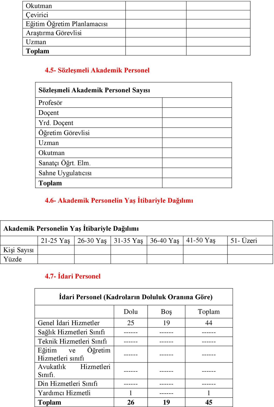 6- Akademik Personelin Yaş İtibariyle Dağılımı Akademik Personelin Yaş İtibariyle Dağılımı Kişi Sayısı Yüzde 21-25 Yaş 26-30 Yaş 31-35 Yaş 36-40 Yaş 41-50 Yaş 51- Üzeri 4.