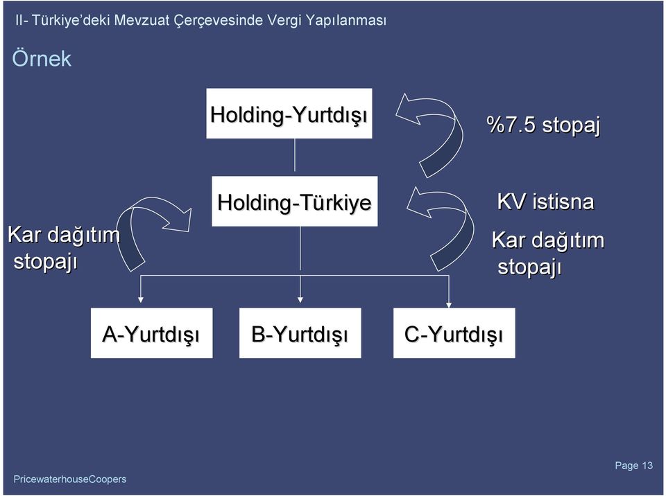 5 stopaj Kar dağı ğıtım stopajı Holding-Türkiye KV