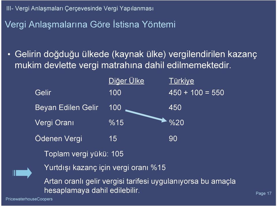 Gelir Beyan Edilen Gelir Vergi Oranı Ödenen Vergi Diğer Ülke 100 100 %15 15 Türkiye 450 + 100 = 550 450 %20 90 Toplam
