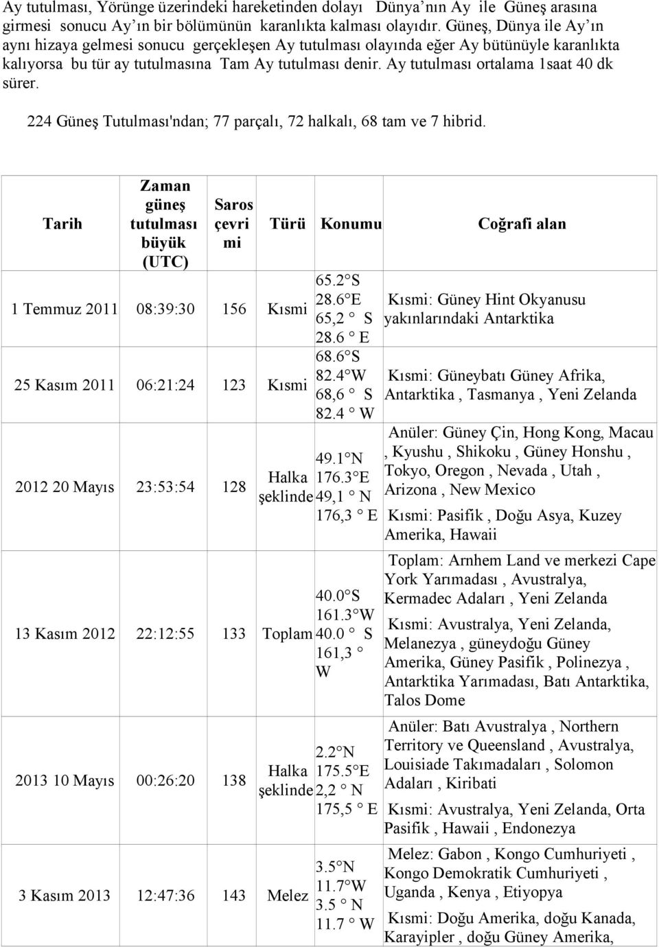 Ay tutulması ortalama 1saat 40 dk sürer. 224 Güneş Tutulması'ndan; 77 parçalı, 72 halkalı, 68 tam ve 7 hibrid.