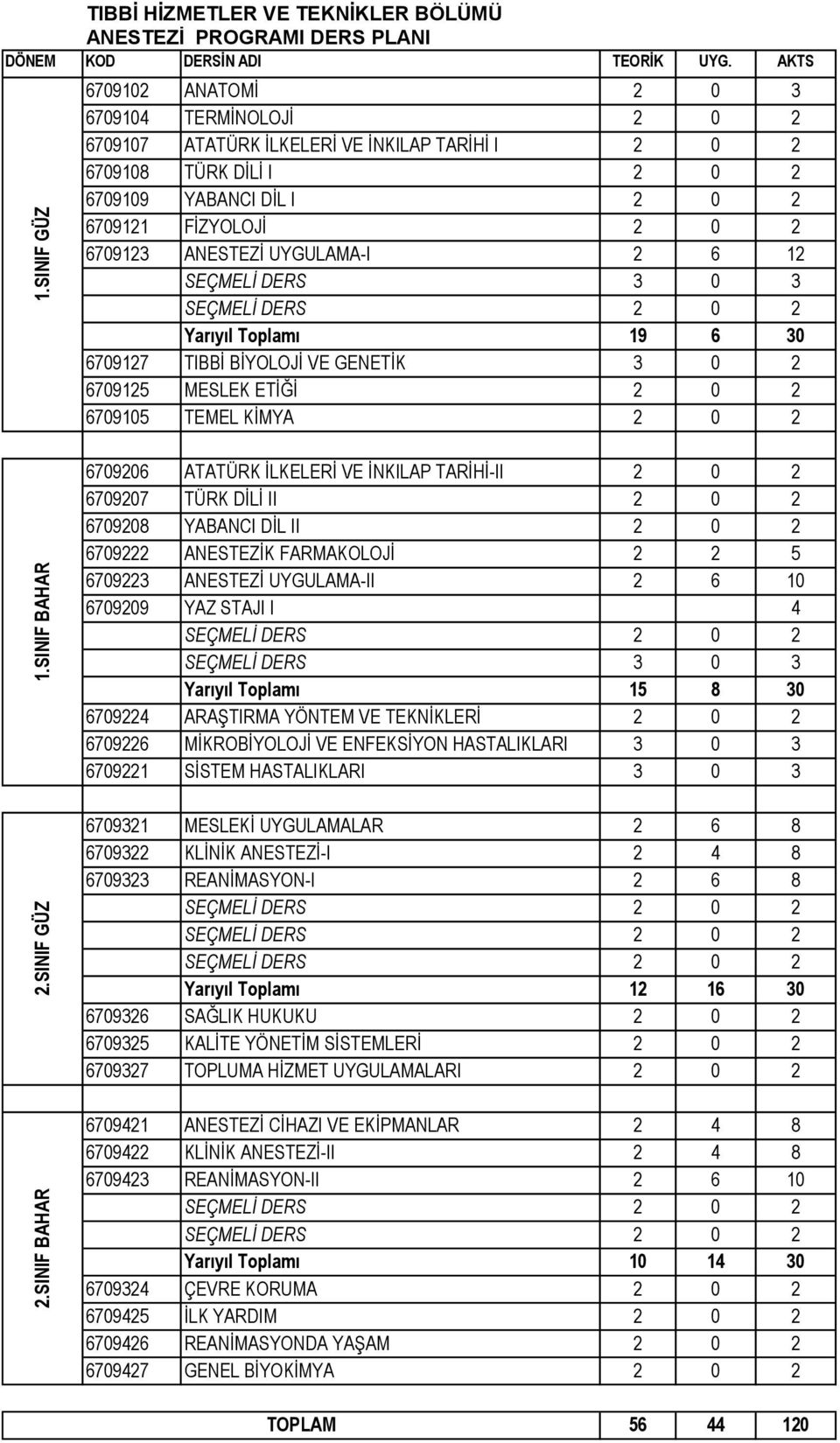 TARİHİ-II 2 0 2 6709207 TÜRK DİLİ II 2 0 2 6709208 YABANCI DİL II 2 0 2 6709222 ANESTEZİK FARMAKOLOJİ 2 2 5 6709223 ANESTEZİ UYGULAMA-II 2 6 10 6709209 YAZ STAJI I 4 Yarıyıl Toplamı 15 8 30 6709224