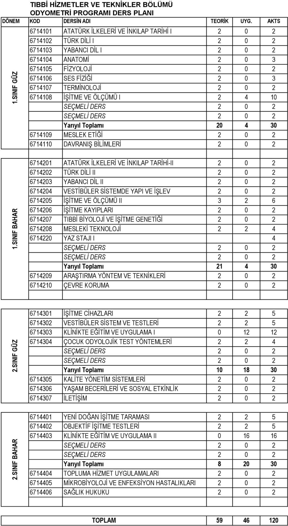 2 6714202 TÜRK DİLİ II 2 0 2 6714203 YABANCI DİL II 2 0 2 6714204 VESTİBÜLER SİSTEMDE YAPI VE İŞLEV 2 0 2 6714205 İŞİTME VE ÖLÇÜMÜ II 3 2 6 6714206 İŞİTME KAYIPLARI 2 0 2 6714207 TIBBİ BİYOLOJİ VE