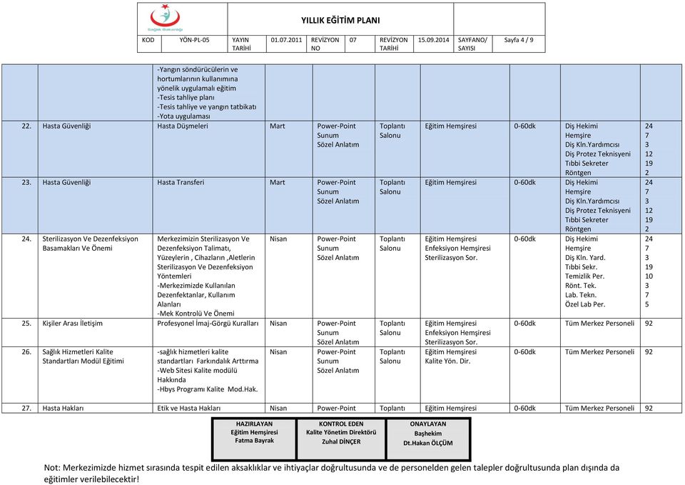 Sterilizasyon Ve Dezenfeksiyon Basamakları Ve Önemi Merkezimizin Sterilizasyon Ve Dezenfeksiyon Talimatı, Yüzeylerin, Cihazların,Aletlerin Sterilizasyon Ve Dezenfeksiyon Yöntemleri -Merkezimizde