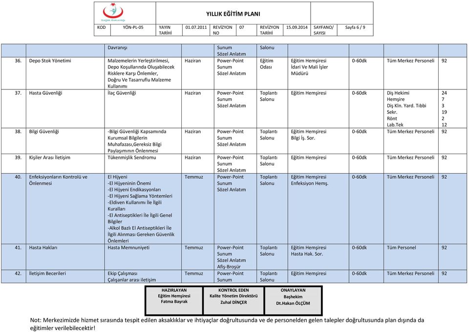 Bilgi Güvenliği -Bilgi Güvenliği Kapsamında Kurumsal Bilgilerin Muhafazası,Gereksiz Bilgi Paylaşımının Önlenmesi Haziran 9. Kişiler Arası İletişim Tükenmişlik Sendromu Haziran 40.