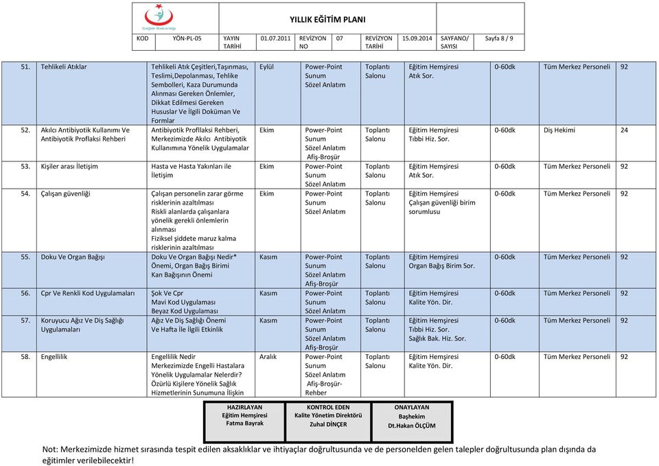 5. Akılcı Antibiyotik Kullanımı Ve Antibiyotik Proflaksi Rehberi Antibiyotik Profllaksi Rehberi, Merkezimizde Akılcı Antibiyotik Kullanımına Yönelik Uygulamalar 5.