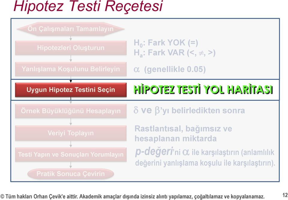 05) HİPOTEZ TESTİ YOL HARİTASI d ve b yı belirledikten sonra Rastlantısal, bağımsız ve hesaplanan miktarda p-değeri ni a ile karşılaştırın (anlamlılık