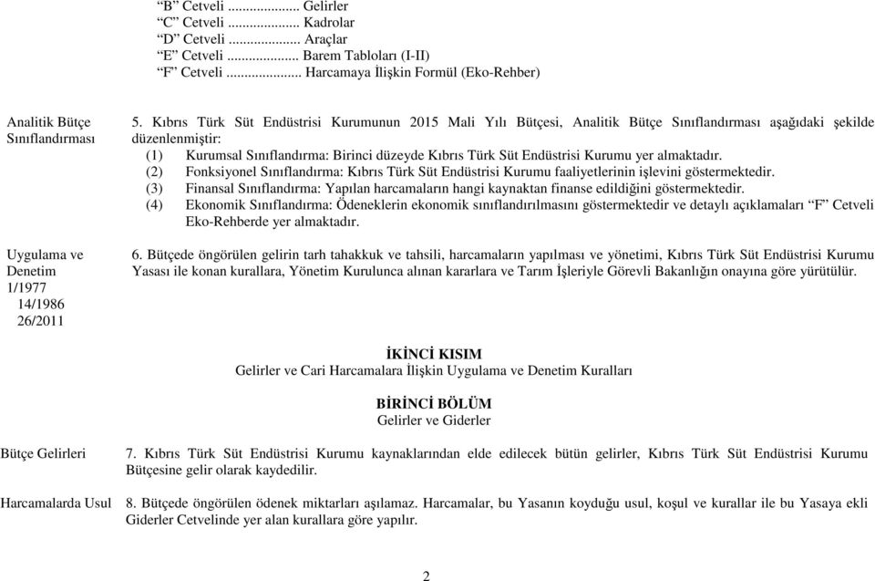 Kıbrıs Türk Süt Endüstrisi Kurumunun 2015 Mali Yılı Bütçesi, Analitik Bütçe Sınıflandırması aşağıdaki şekilde düzenlenmiştir: (1) Kurumsal Sınıflandırma: Birinci düzeyde Kıbrıs Türk Süt Endüstrisi
