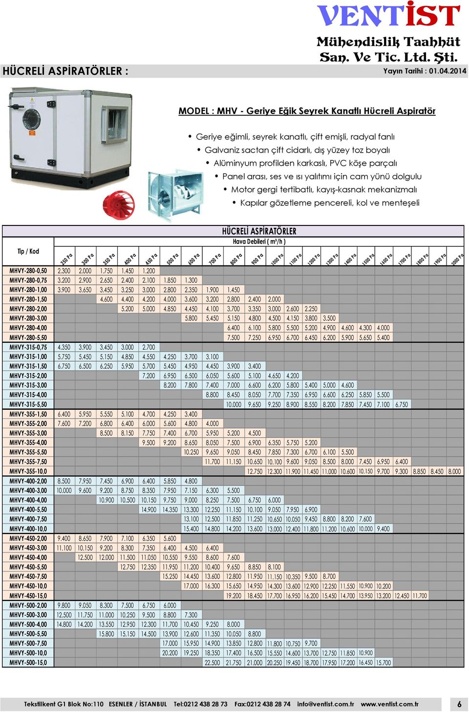 karkaslı, PVC köşe parçalı Panel arası, ses ve ısı yalıtımı için cam yünü dolgulu Motor gergi tertibatlı, kayış-kasnak mekanizmalı Kapılar gözetleme pencereli, kol ve menteşeli Tip / Kod 250 Pa 300