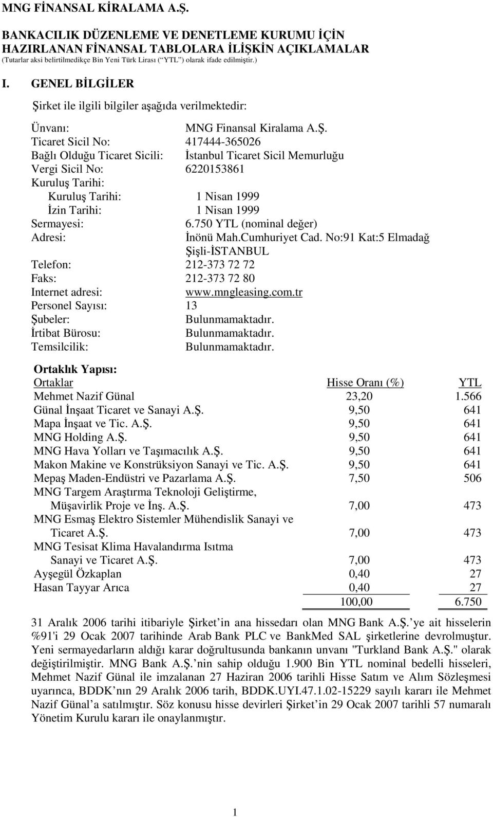 rket ile ilgili bilgiler aşağıda verilmektedir: Ünvanı: MNG Finansal Kiralama A.Ş.