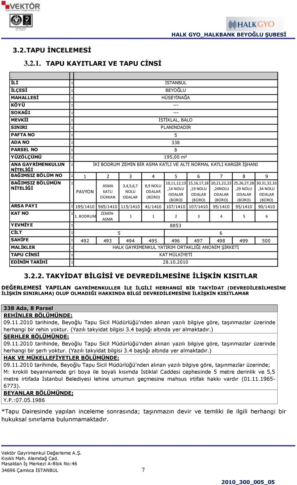 NĠTELĠĞĠ BAĞIMSIZ BÖLÜM NO : 1 2 3 4 5 6 7 8 9 BAĞIMSIZ BÖLÜMÜN NĠTELĠĞĠ : PAVYON ASMA KATLI DÜKKAN 3,4,5,6,7 NOLU ODALAR 8,9 NOLU ODALAR (BÜRO) 10,11,12,13,14 NOLU ODALAR (BÜRO) 15,16,17,18,19 NOLU