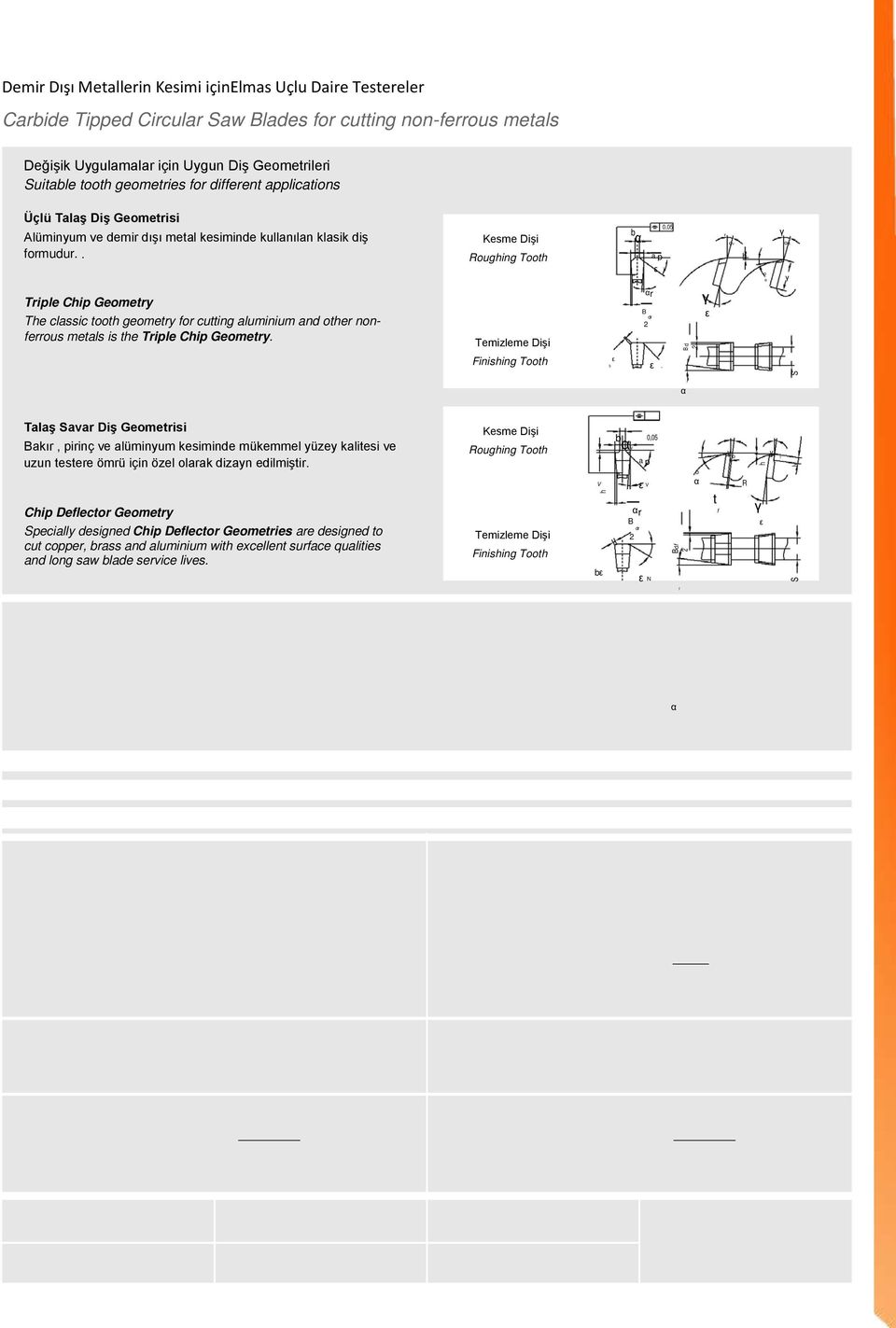 . Kesme Dişi Ruging Tt b V 0,05 V N V Triple Cip Gemetry Te classic tt gemetry r cutting aluminium and ter nnerrus metals is te Triple Cip Gemetry.