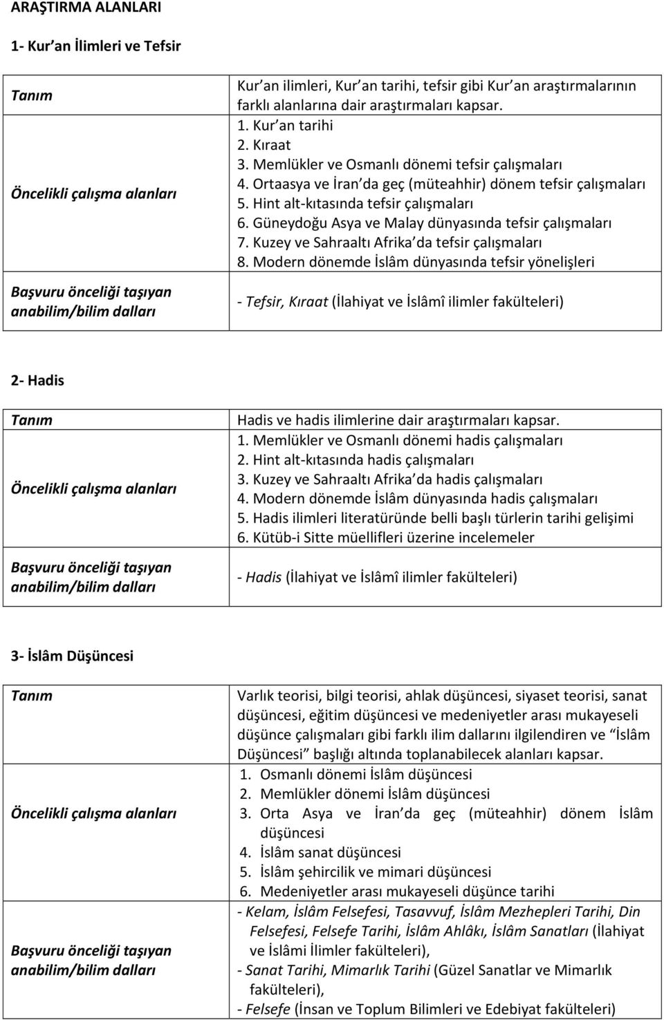 Güneydoğu Asya ve Malay dünyasında tefsir çalışmaları 7. Kuzey ve Sahraaltı Afrika da tefsir çalışmaları 8.