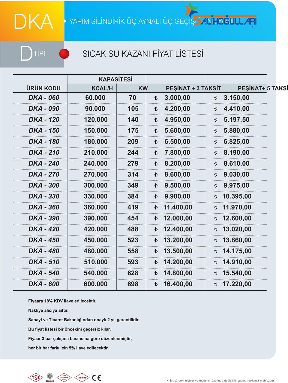 000 9.0,00 9.975,00-330 330.000 384 9.900,00 10.395,00-360 360.000 419 11.0,00 11.970,00-390 390.000 454 12.000,00 12.600,00-420 420.000 488 12.0,00 13.020,00-4 4.000 13.200,00 13.860,00-4 4.