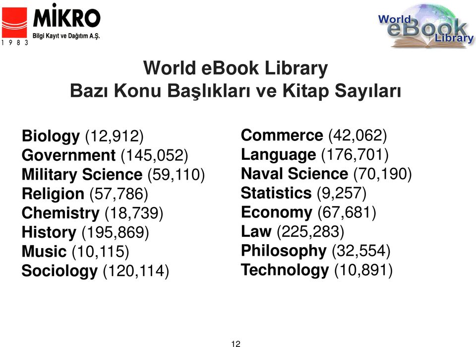 Music (10,115) Sociology (120,114) Commerce (42,062) Language (176,701) Naval Science