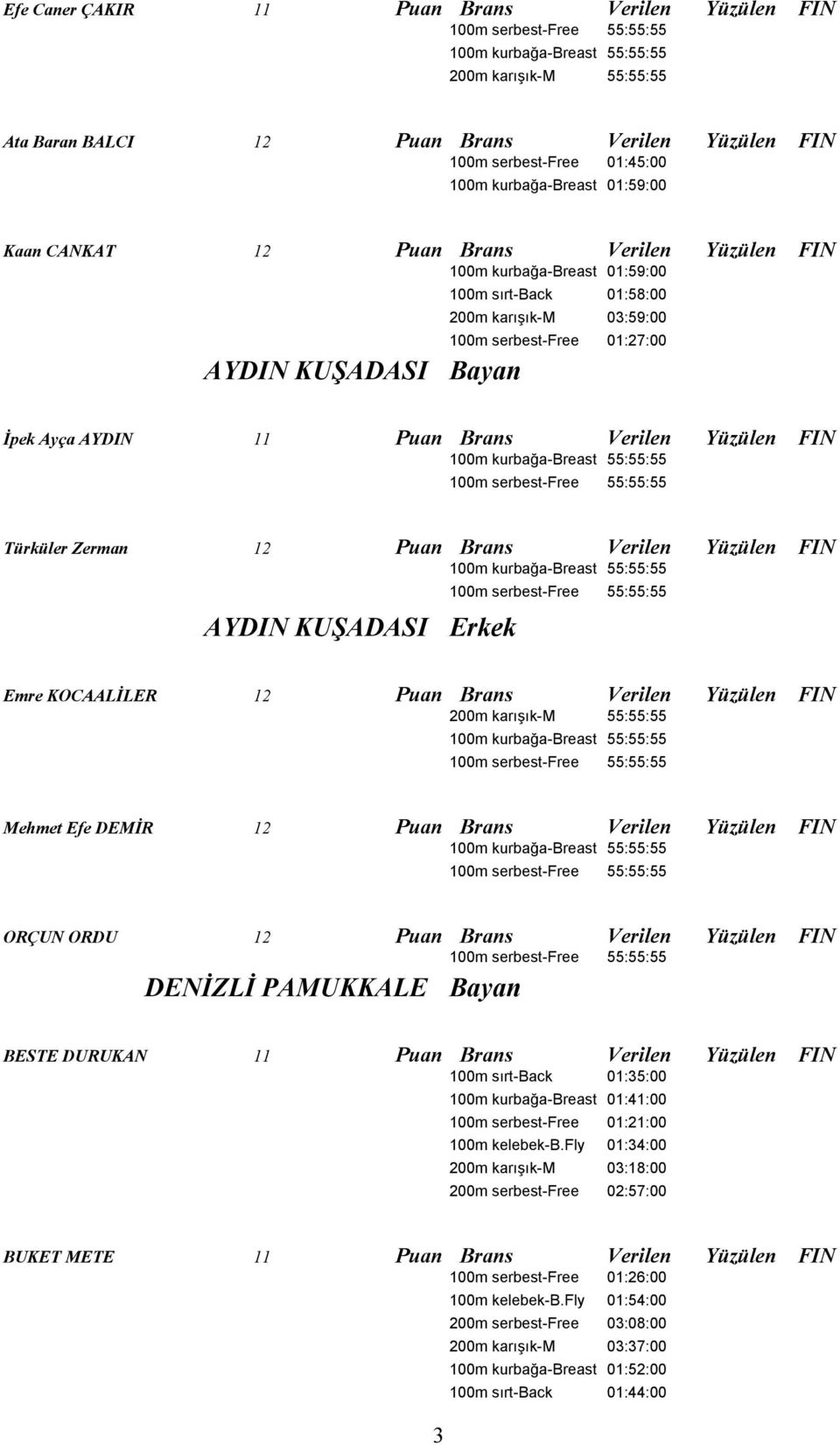 Puan Brans Verilen Yüzülen FIN AYDIN KUŞADASI Erkek Emre KOCAALİLER 12 Puan Brans Verilen Yüzülen FIN Mehmet Efe DEMİR 12 Puan Brans Verilen Yüzülen FIN ORÇUN ORDU 12 Puan Brans Verilen Yüzülen FIN