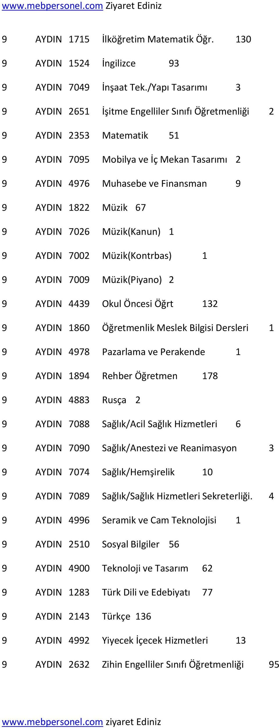 9 AYDIN 7026 Müzik(Kanun) 1 9 AYDIN 7002 Müzik(Kontrbas) 1 9 AYDIN 7009 Müzik(Piyano) 2 9 AYDIN 4439 Okul Öncesi Öğrt 132 9 AYDIN 1860 Öğretmenlik Meslek Bilgisi Dersleri 1 9 AYDIN 4978 Pazarlama ve