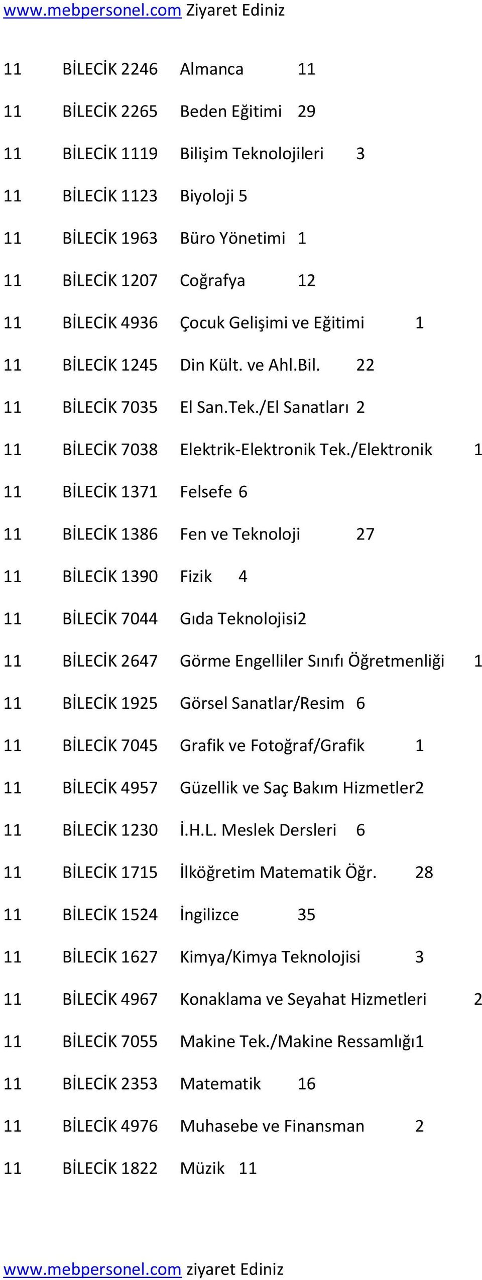 /Elektronik 1 11 BİLECİK 1371 Felsefe 6 11 BİLECİK 1386 Fen ve Teknoloji 27 11 BİLECİK 1390 Fizik 4 11 BİLECİK 7044 Gıda Teknolojisi 2 11 BİLECİK 2647 Görme Engelliler Sınıfı Öğretmenliği 1 11