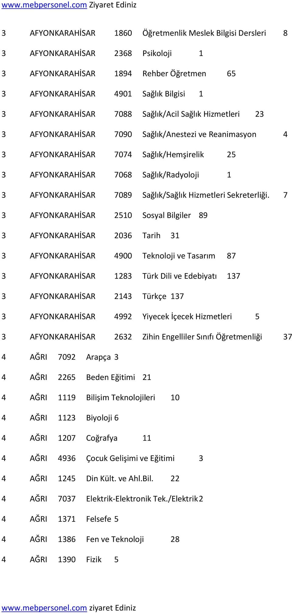 Sağlık/Sağlık Hizmetleri Sekreterliği.