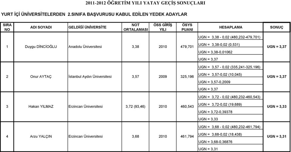 3,38-0,01062 UGN = 3,37 2 Onur AYTAÇ Đstanbul Aydın Üniversitesi 3,57 325,196 UGN = 3,57-0,02 (335,241-325,196) UGN = 3,57-0,02 (10,045) UGN = 3,57-0, UGN = 3,37 UGN = 3,72-0,02