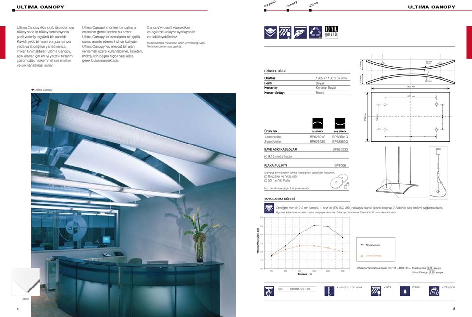 Ultima Canopy, açık alanlar için en iyi yaratıcı tasarım çözümüdür, mükemmel ses emilimi ve ışık yansıtması sunar. Ultima Canopy, münferit bir çalışma ortamının genel konforunu arttırır.