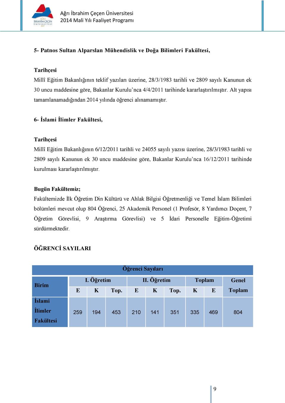 6- İslami İlimler Fakültesi, Tarihçesi Millî Eğitim Bakanlığının 6/12/2011 tarihli ve 24055 sayılı yazısı üzerine, 28/3/1983 tarihli ve 2809 sayılı Kanunun ek 30 uncu maddesine göre, Bakanlar Kurulu