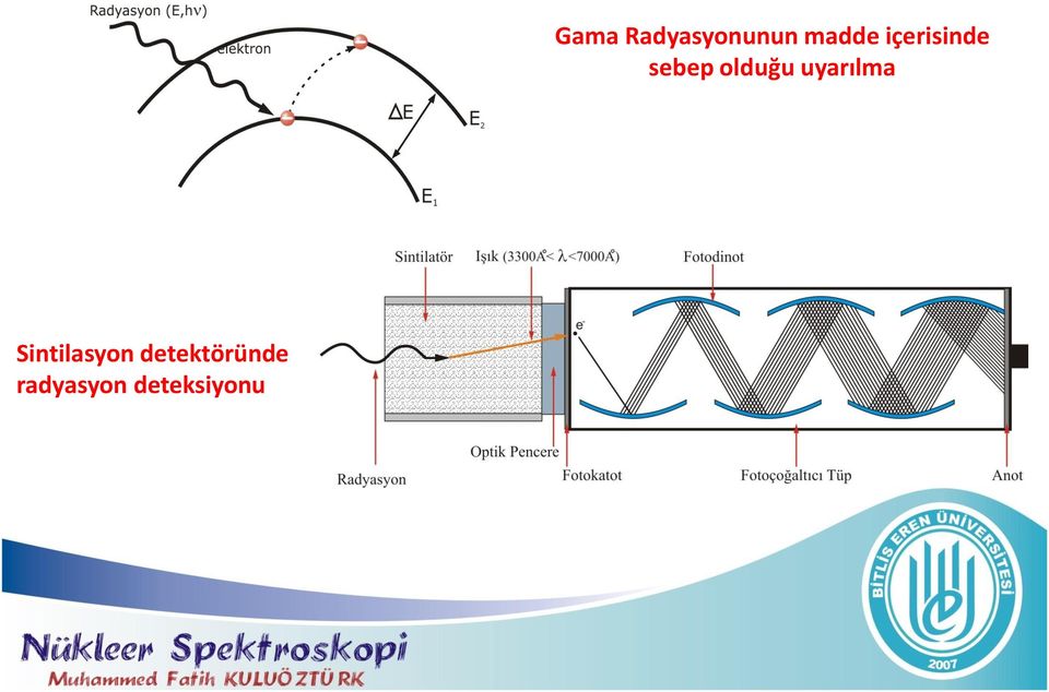 Gama Radyasyonunun madde