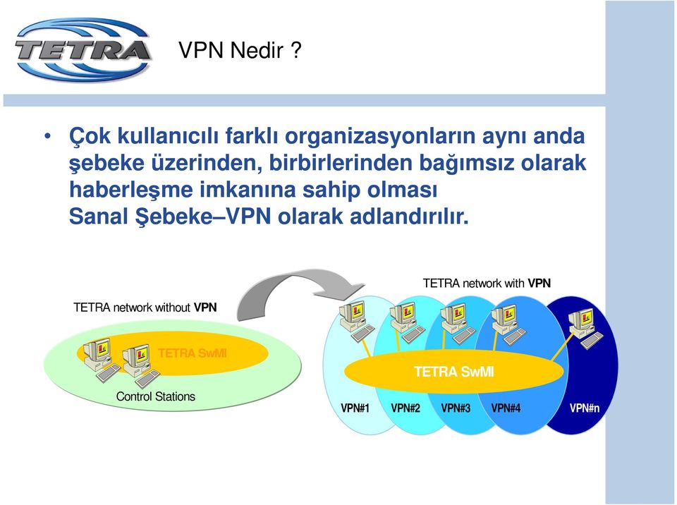 birbirlerinden bağımsız olarak haberleşme imkanına sahip olması Sanal