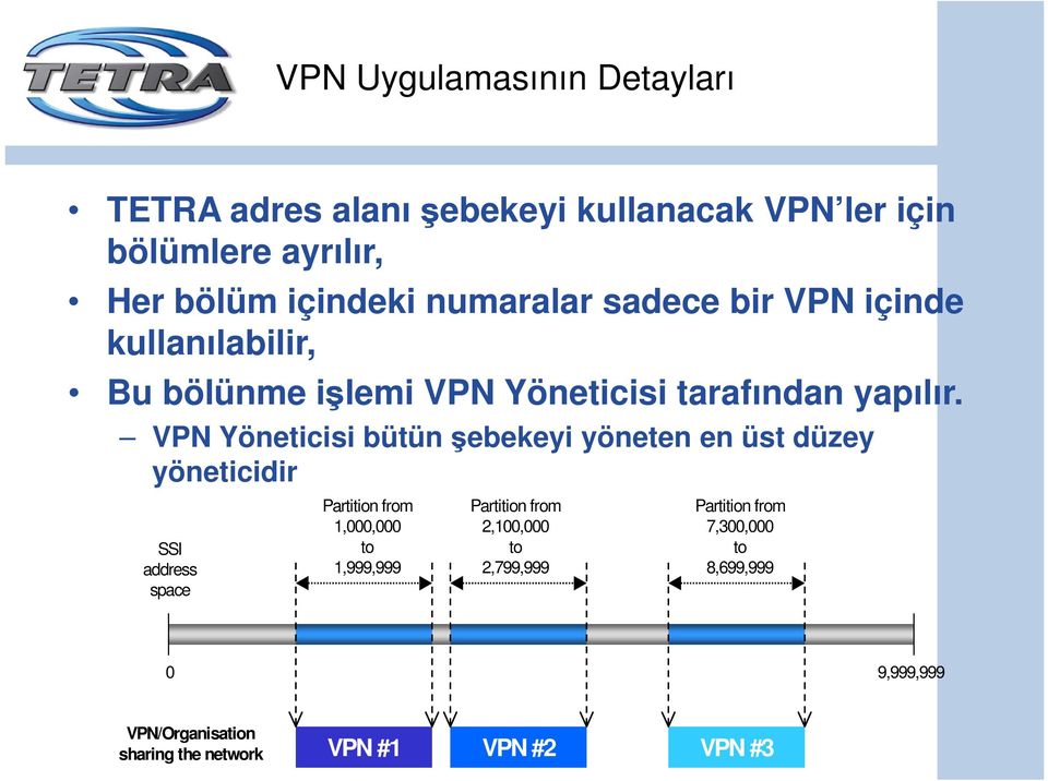 VPN Yöneticisi bütün şebekeyi yöneten en üst düzey yöneticidir SSI address space Partition from 1,000,000 to 1,999,999