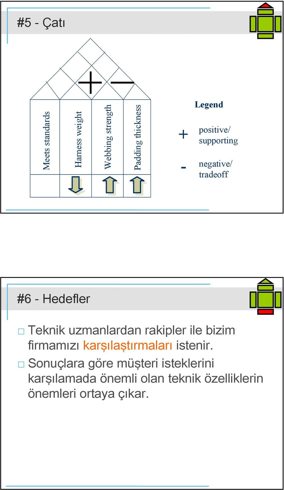 uzmanlardan raipler ile bizim firmamızı arşılaştırmaları istenir.