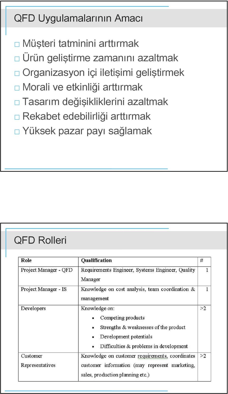 geliştirme Morali ve etinliği arttırma Tasarım değişililerini