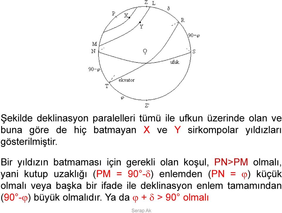 Bir yıldızın batmaması için gerekli olan koşul, PN>PM olmalı, yani kutup uzaklığı (PM =